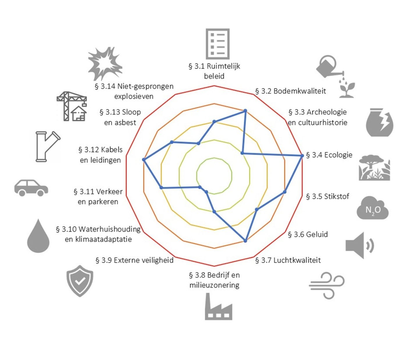 Afbeelding 1 Quickscan Gebiedsontwikkeling